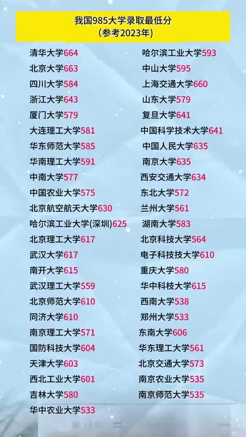 985一般多少分能上