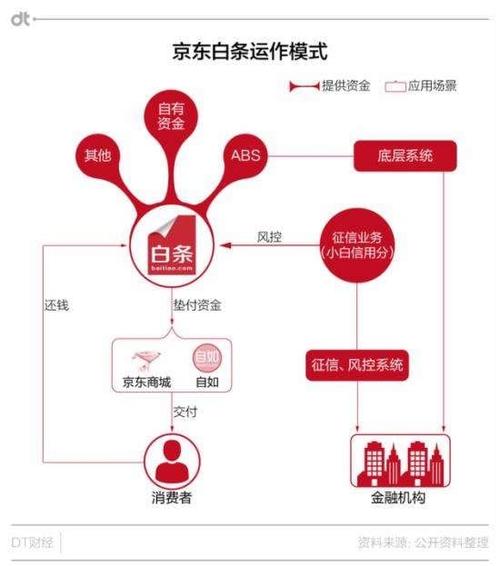 白条激活流程