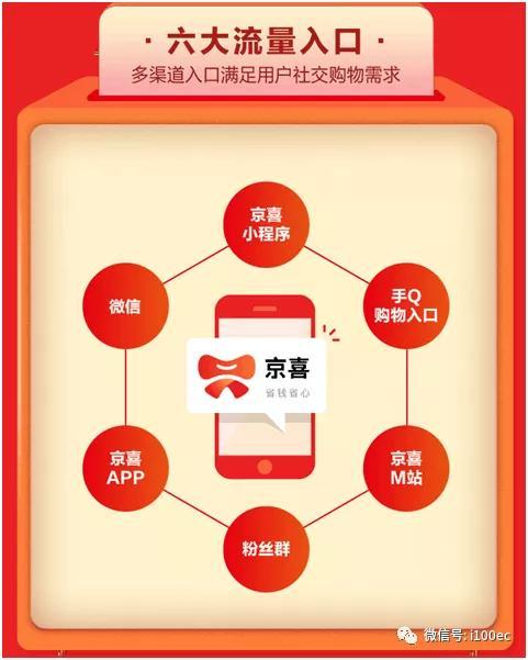 微信群发的京东推广