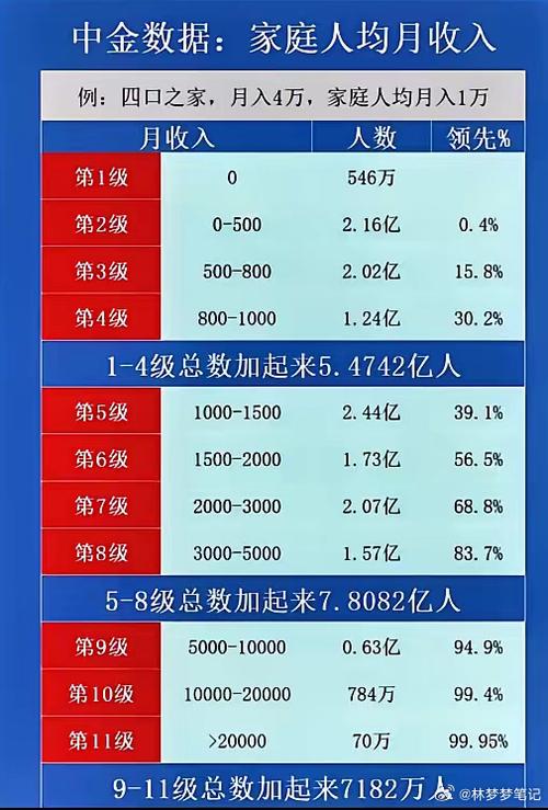 人均月收入怎么算