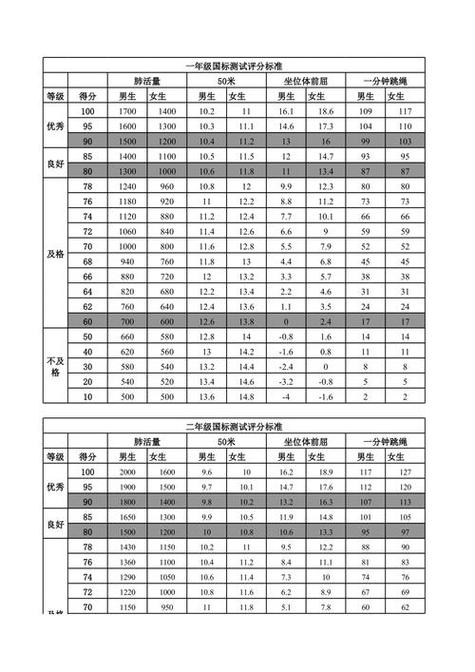 学生体质测试项目