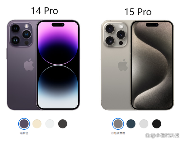 iPhone14分辨率是几k
