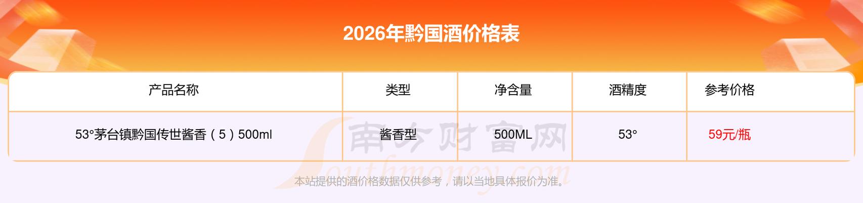 茅台镇酱香酒53%价格