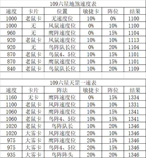 梦幻西游杀地煞需要什么宝宝