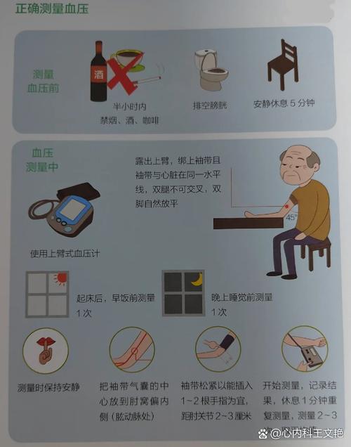 一天测血压的最佳时间
