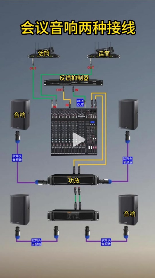 功放和音箱连接图解