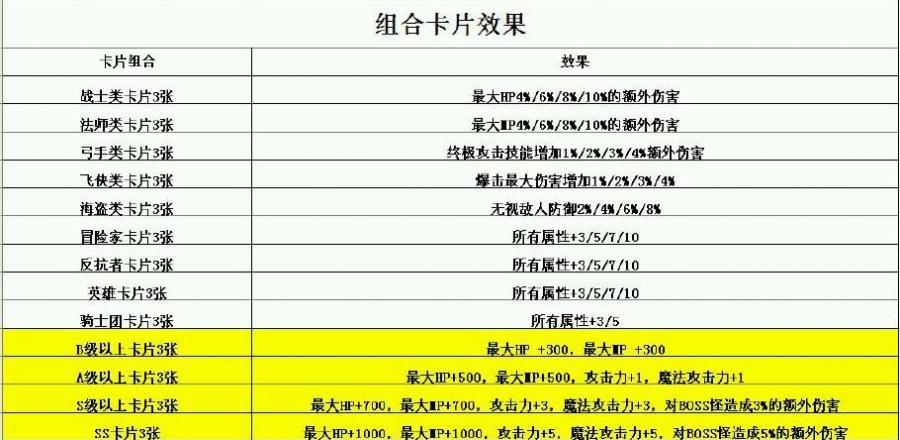 冒险岛每日必做清单