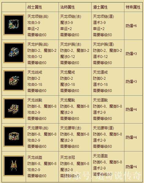 天龙60套获得地点一览表