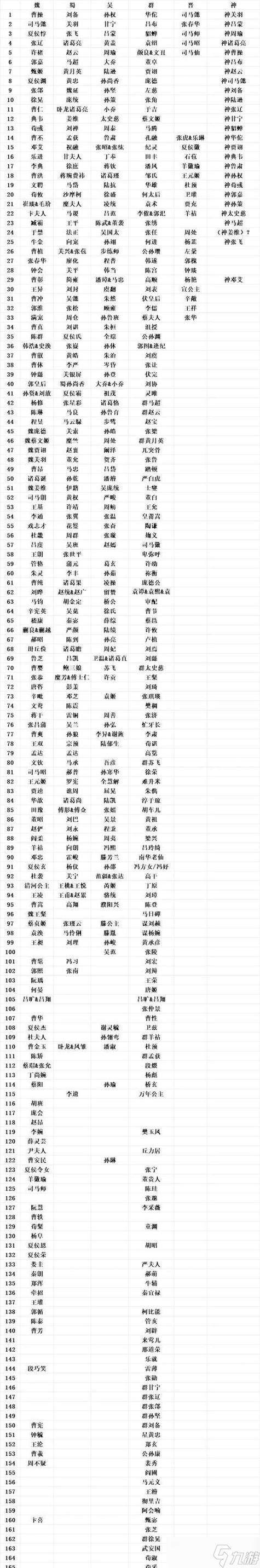 三国7编号大全