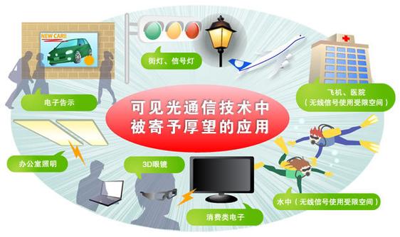 冷卫国发明的红外光变可见光装置