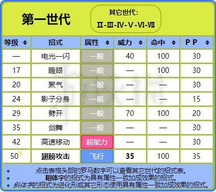 螳螂升级什么技能s9