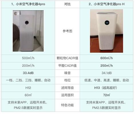 小米净化器显示屏图解