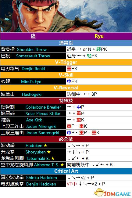 街霸5卡林出招表