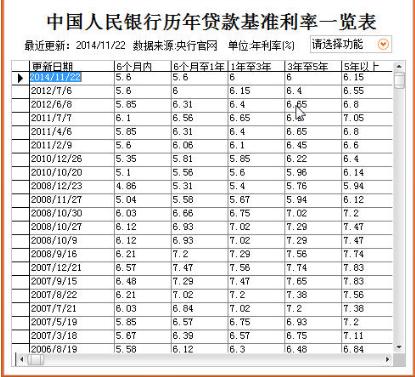 贷款利率计算公式