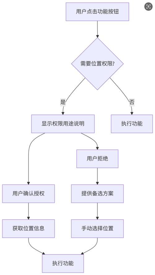 位置信息权限在哪里设置