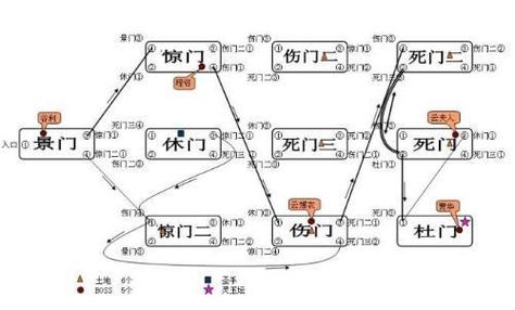 QQ三国副本进入方式