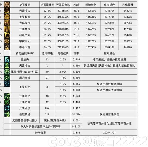 fc宇宙战将2魔法一览表