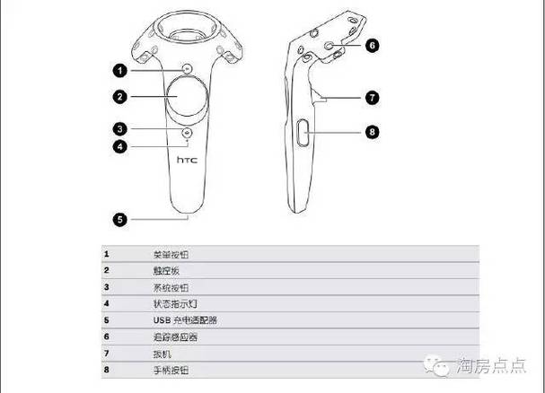 VR手柄连接教程