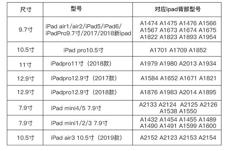 ipad的各种型号年份