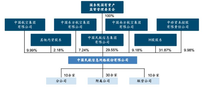 中航信托和京东金融的关系
