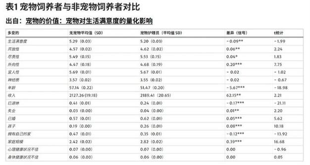 养狗赚钱的收益