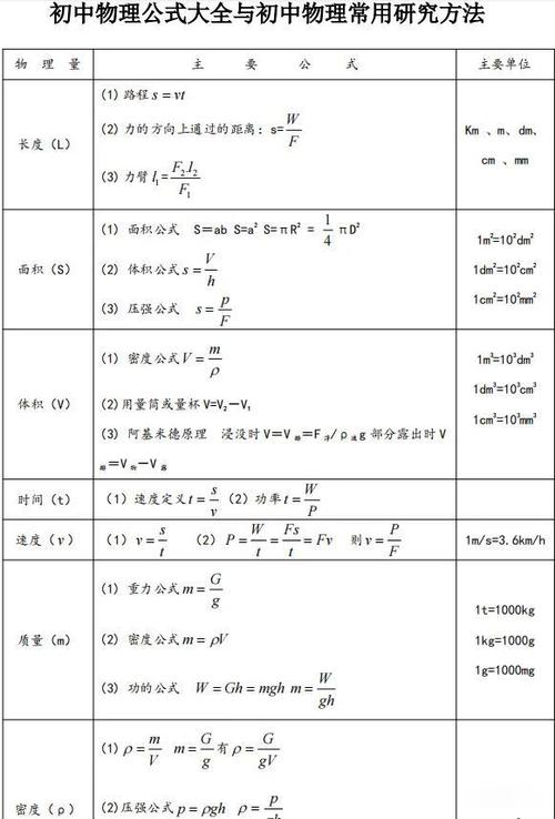 重力加速度公式