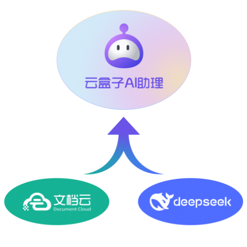 云盒科技