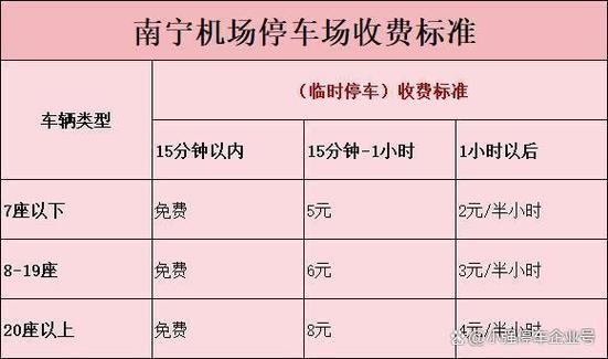南宁东到吴圩机场打车攻略