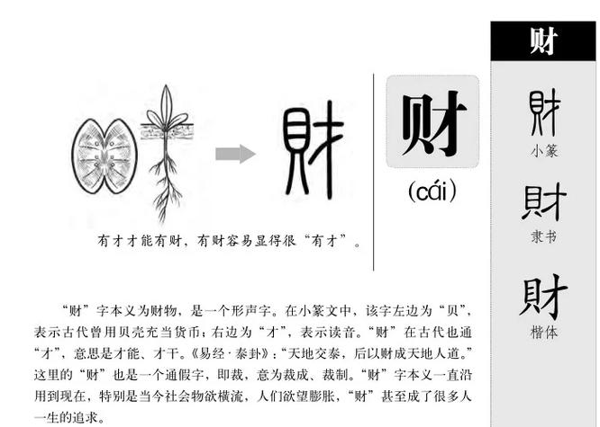 “财”字甲骨文