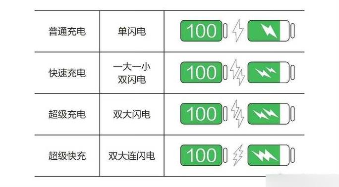 充电宝两个闪电符号啥意思