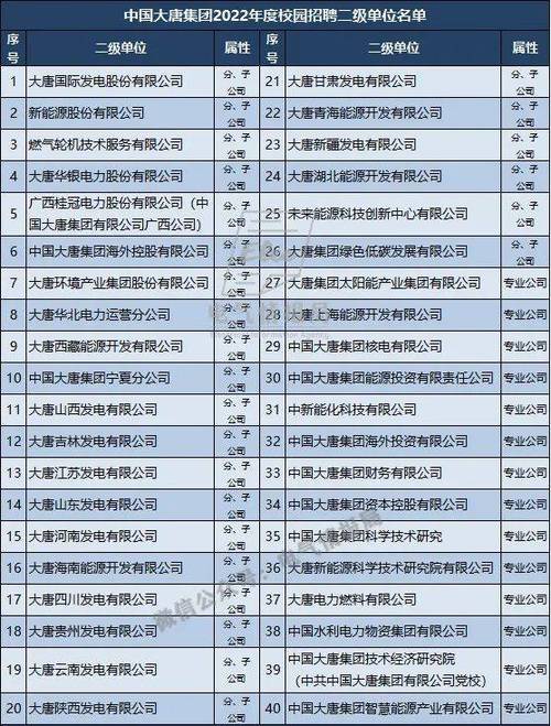 华能二级子公司一览表