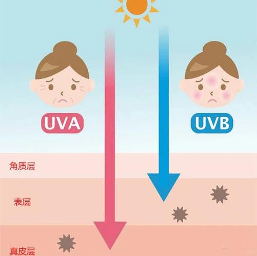 防晒最建议买三个颜色