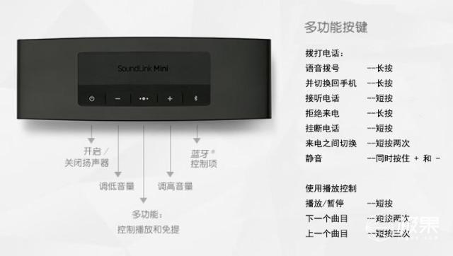 bose音响遥控器说明书
