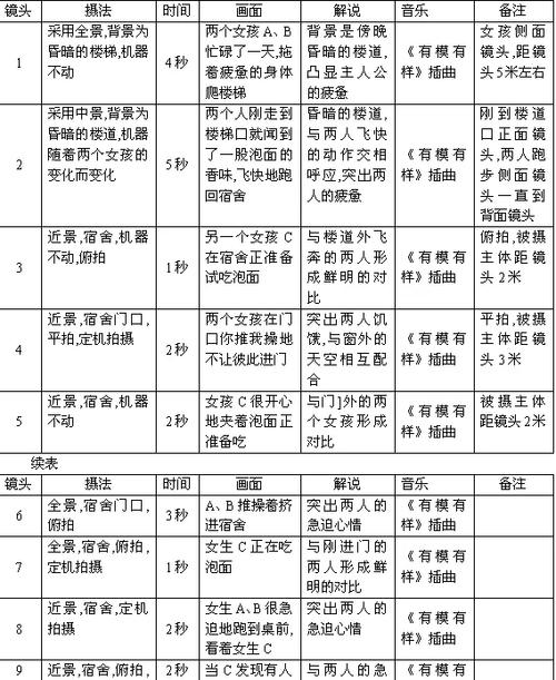 脚本范文10篇