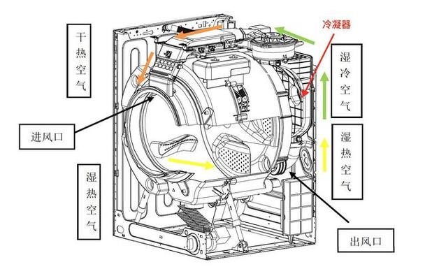 滚筒洗衣机拆解图