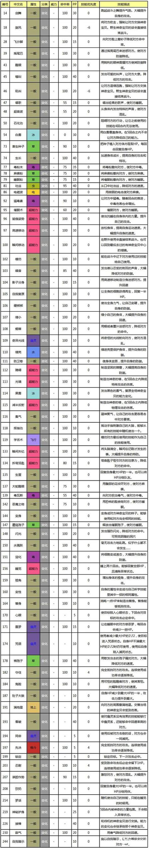 口袋妖怪钻石一周目攻略