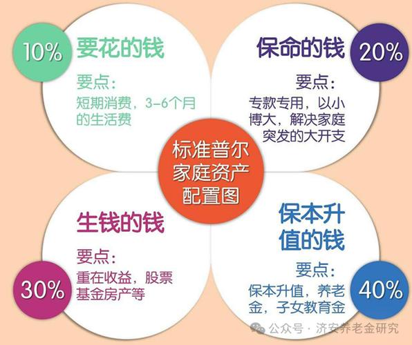 资产配置是什么意思