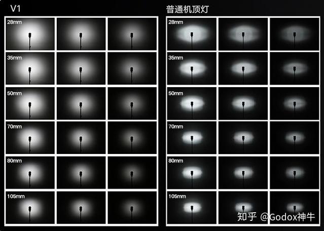 尼康d850闪光灯推荐