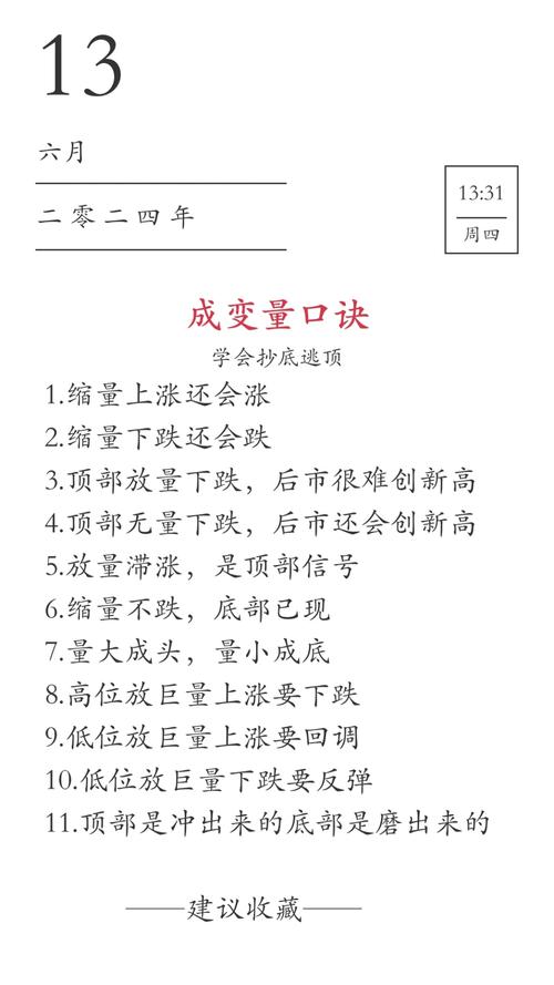 量比十大经典口诀