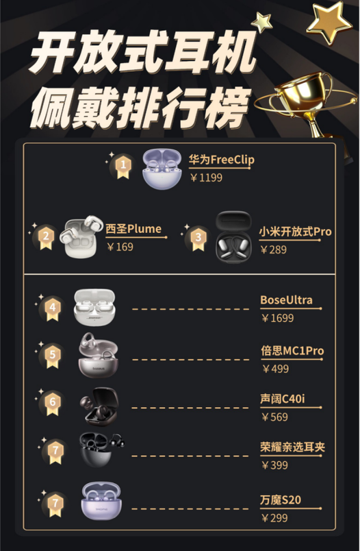 耳机品牌排行榜10强