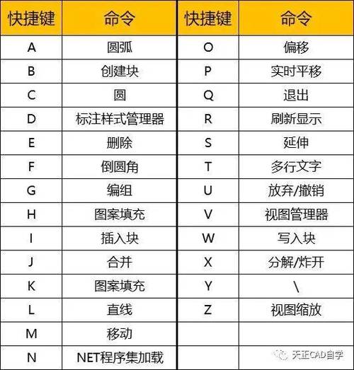 cad只显示当前图层的快捷键