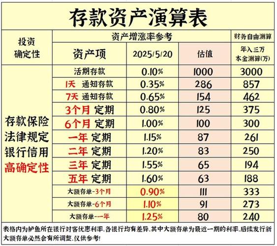 100元理财一个月多少钱