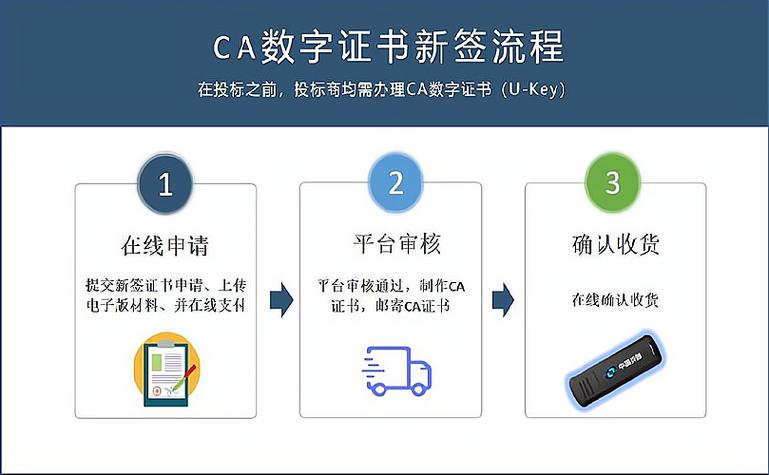 ca数字证书客户端