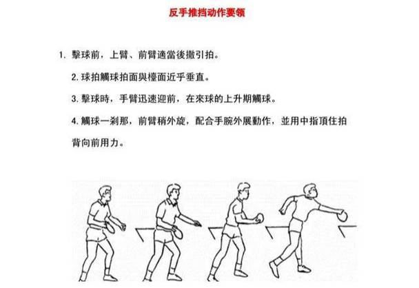 乒乓球必练50个基本功