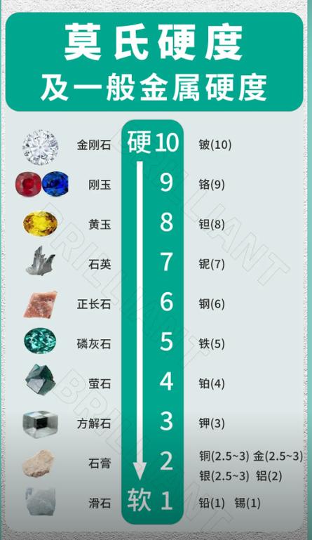 莫氏硬度7有多硬