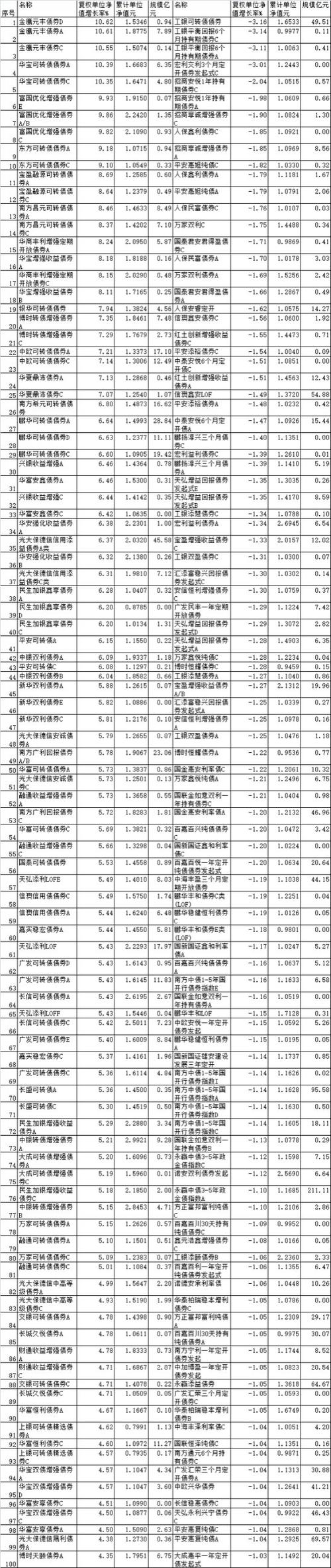 同花顺如何查看涨幅榜