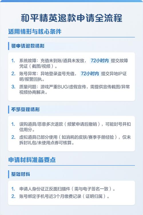 和平精英退款教程