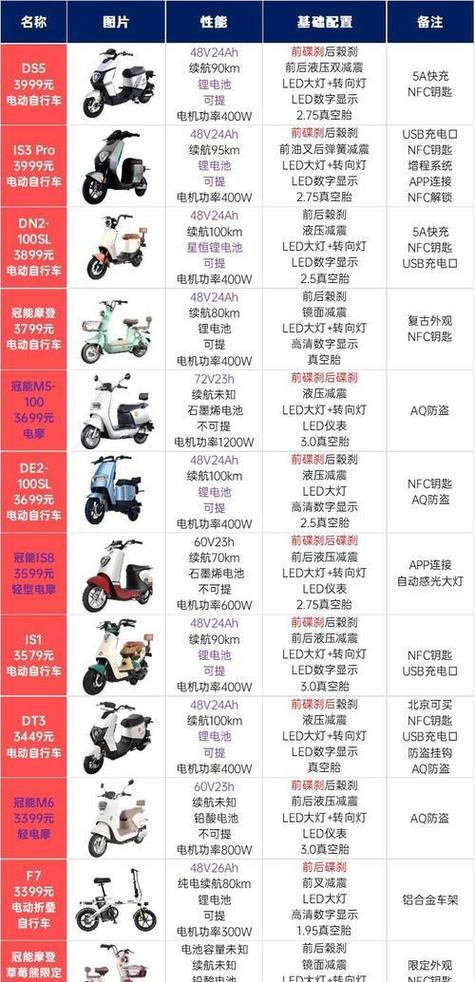 雅迪电动车型号