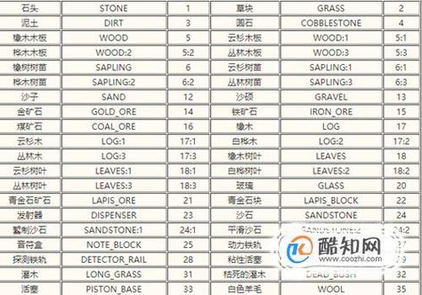 mc物品英文名列表