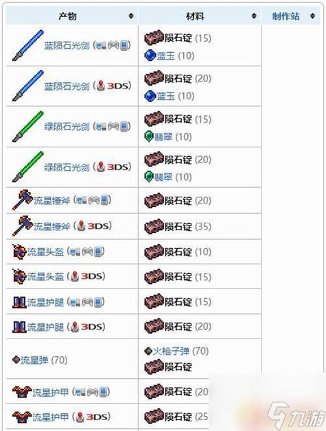 泰拉瑞亚陨铁套怎么做